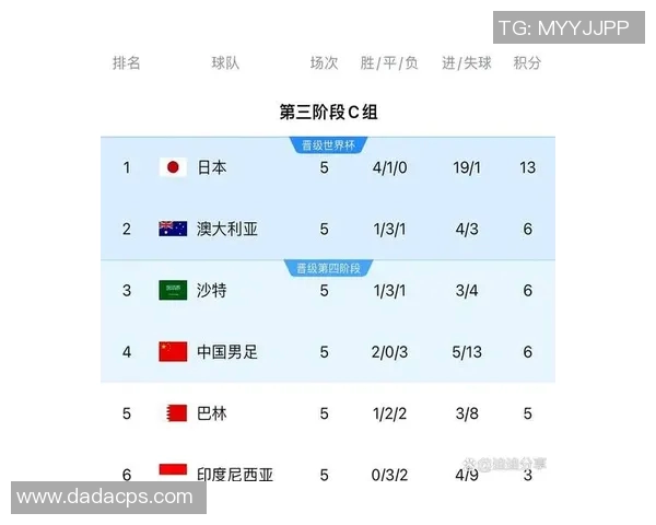 中国足球出线最新消息分析及未来比赛展望与期待