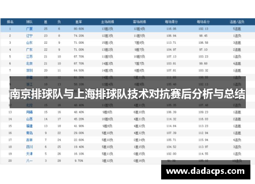 南京排球队与上海排球队技术对抗赛后分析与总结