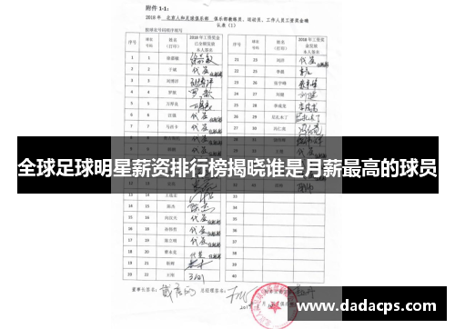 全球足球明星薪资排行榜揭晓谁是月薪最高的球员