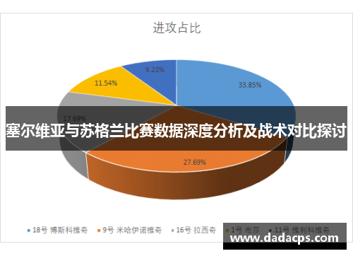 塞尔维亚与苏格兰比赛数据深度分析及战术对比探讨